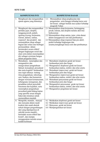 KI dan KD Seni Budaya SMA/MA 81
SENI TARI
KOMPETENSI INTI KOMPETENSI DASAR
1. Menghayati dan mengamalkan
ajaran agama yang dianutnya
1.1 Menunjukkan sikap penghayatan dan
pengamalan serta bangga terhadap karya seni
tari kreasi sebagai bentuk rasa syukur terhadap
anugerah Tuhan
2. Menghayati dan mengamalkan
perilaku jujur, disiplin,
tanggung jawab, peduli,
(gotong royong, kerjasama,
toleran, damai), santun,
responsif dan proaktif, dan
menunjukkan sikap sebagai
bagian dari solusi atas berbagai
permasalahan dalam
berinteraksi secara efektif
dengan lingkungan sosial dan
alam serta dalam menempatkan
diri sebagai cerminan bangsa
dalam pergaulan dunia
2.1 Menunjukkan sikap kerjasama, bertanggung
jawab, toleran, dan disiplin melalui aktivitas
berkesenian
2.2 Menunjukkan sikap santun, jujur, cinta damai
dalam mengapresiai seni dan pembuatnya
2.3 Menunjukkan sikap responsif dan pro-aktif,
peduli terhadap lingkungan dan
sesama,menghargai karya seni dan pembuatnya
3. Memahami, menerapkan dan
menganalisis dan
mengevaluasi pengetahuan
faktual, konseptual, prosedural
dan meta kognitif berdasarkan
rasa ingin tahunya tentang
ilmu pengetahuan, teknologi,
seni, budaya, dan humaniora
dengan wawasan kemanusiaan,
kebangsaan, kenegaraan, dan
peradaban terkait penyebab
fenomena dan kejadian, serta
menerapkan pengetahuan
prosedural pada bidang kajian
yang spesifik sesuai dengan
bakat dan minatnya untuk
memecahkan masalah
3.1 Memahami eksplorasi gerak tari kreasi
berdasarkan jenis dan fungsi
3.2 Menganalisis eksplorasi gerak tari kreasi
berdasarkan makna, simbol, dan nilai estetis
3.3 Memahami improvisasi gerak tari kreasi
berdasarkan jenis dan fungsi
3.4 Menganalisis improvisasi gerak tari kreasi
berdasarkan makna, simbol, dan nilai estetis
3.5 Memahami penyusunan gerak tari kreasi
berdasarkan jenis dan fungsi
3.6 Menganalisis penyusunan gerak tari kreasi
berdasarkan makna, simbol, dan nilai estetis
3.7 Menganalisis pergelaran tari kreasi
4. Mengolah, menalar, menyaji
dan mencipta dalam ranah
konkret dan ranah abstrak
terkait dengan pengembangan
dari yang dipelajarinya di
sekolah secara mandiri,
bertindak secara efektif dan
kreatif , dan mampu
menggunakan metoda sesuai
kaidah keilmuan
4.1 Melakukan eksplorasi gerak tari kreasi
4.2 Melakukan improvisasi gerak tari kreasi
4.3 Menyusun gerak tari kreasi
4.4 Mempergelarkan tari kreasi
 