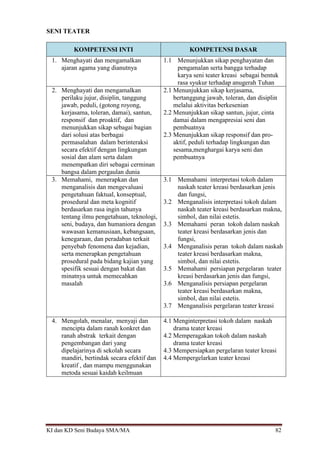 KI dan KD Seni Budaya SMA/MA 82
SENI TEATER
KOMPETENSI INTI KOMPETENSI DASAR
1. Menghayati dan mengamalkan
ajaran agama yang dianutnya
1.1 Menunjukkan sikap penghayatan dan
pengamalan serta bangga terhadap
karya seni teater kreasi sebagai bentuk
rasa syukur terhadap anugerah Tuhan
2. Menghayati dan mengamalkan
perilaku jujur, disiplin, tanggung
jawab, peduli, (gotong royong,
kerjasama, toleran, damai), santun,
responsif dan proaktif, dan
menunjukkan sikap sebagai bagian
dari solusi atas berbagai
permasalahan dalam berinteraksi
secara efektif dengan lingkungan
sosial dan alam serta dalam
menempatkan diri sebagai cerminan
bangsa dalam pergaulan dunia
2.1 Menunjukkan sikap kerjasama,
bertanggung jawab, toleran, dan disiplin
melalui aktivitas berkesenian
2.2 Menunjukkan sikap santun, jujur, cinta
damai dalam mengapresiai seni dan
pembuatnya
2.3 Menunjukkan sikap responsif dan pro-
aktif, peduli terhadap lingkungan dan
sesama,menghargai karya seni dan
pembuatnya
3. Memahami, menerapkan dan
menganalisis dan mengevaluasi
pengetahuan faktual, konseptual,
prosedural dan meta kognitif
berdasarkan rasa ingin tahunya
tentang ilmu pengetahuan, teknologi,
seni, budaya, dan humaniora dengan
wawasan kemanusiaan, kebangsaan,
kenegaraan, dan peradaban terkait
penyebab fenomena dan kejadian,
serta menerapkan pengetahuan
prosedural pada bidang kajian yang
spesifik sesuai dengan bakat dan
minatnya untuk memecahkan
masalah
3.1 Memahami interpretasi tokoh dalam
naskah teater kreasi berdasarkan jenis
dan fungsi,
3.2 Menganalisis interpretasi tokoh dalam
naskah teater kreasi berdasarkan makna,
simbol, dan nilai estetis.
3.3 Memahami peran tokoh dalam naskah
teater kreasi berdasarkan jenis dan
fungsi,
3.4 Menganalisis peran tokoh dalam naskah
teater kreasi berdasarkan makna,
simbol, dan nilai estetis.
3.5 Memahami persiapan pergelaran teater
kreasi berdasarkan jenis dan fungsi,
3.6 Menganalisis persiapan pergelaran
teater kreasi berdasarkan makna,
simbol, dan nilai estetis.
3.7 Menganalisis pergelaran teater kreasi
4. Mengolah, menalar, menyaji dan
mencipta dalam ranah konkret dan
ranah abstrak terkait dengan
pengembangan dari yang
dipelajarinya di sekolah secara
mandiri, bertindak secara efektif dan
kreatif , dan mampu menggunakan
metoda sesuai kaidah keilmuan
4.1 Menginterpretasi tokoh dalam naskah
drama teater kreasi
4.2 Memperagakan tokoh dalam naskah
drama teater kreasi
4.3 Mempersiapkan pergelaran teater kreasi
4.4 Mempergelarkan teater kreasi
 