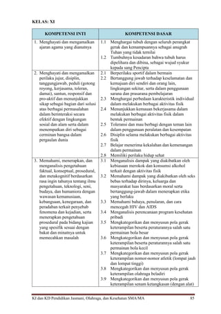 KI dan KD Pendidikan Jasmani, Olahraga, dan Kesehatan SMA/MA 85
KELAS: XI
KOMPETENSI INTI KOMPETENSI DASAR
1. Menghayati dan mengamalkan
ajaran agama yang dianutnya
1.1 Menghargai tubuh dengan seluruh perangkat
gerak dan kemampuannya sebagai anugrah
Tuhan yang tidak ternilai
1.2 Tumbuhnya kesadaran bahwa tubuh harus
dipelihara dan dibina, sebagai wujud syukur
kepada sang Pencipta
2. Menghayati dan mengamalkan
perilaku jujur, disiplin,
tanggungjawab, peduli (gotong
royong, kerjasama, toleran,
damai), santun, responsif dan
pro-aktif dan menunjukkan
sikap sebagai bagian dari solusi
atas berbagai permasalahan
dalam berinteraksi secara
efektif dengan lingkungan
sosial dan alam serta dalam
menempatkan diri sebagai
cerminan bangsa dalam
pergaulan dunia
2.1 Berperilaku sportif dalam bermain
2.2 Bertanggung jawab terhadap keselamatan dan
kemajuan diri sendiri dan orang lain,
lingkungan sekitar, serta dalam penggunaan
sarana dan prasarana pembelajaran
2.3 Menghargai perbedaan karakteristik individual
dalam melakukan berbagai aktivitas fisik
2.4 Menunjukkan kemauan bekerjasama dalam
melakukan berbagai aktivitas fisik dalam
bentuk permainan
2.5 Toleransi dan mau berbagi dengan teman lain
dalam penggunaan peralatan dan kesempatan
2.6 Disiplin selama melakukan berbagai aktivitas
fisik
2.7 Belajar menerima kekalahan dan kemenangan
dalam permainan
2.8 Memiliki perilaku hidup sehat
3. Memahami, menerapkan, dan
menganalisis pengetahuan
faktual, konseptual, prosedural,
dan metakognitif berdasarkan
rasa ingin tahunya tentang ilmu
pengetahuan, teknologi, seni,
budaya, dan humaniora dengan
wawasan kemanusiaan,
kebangsaan, kenegaraan, dan
peradaban terkait penyebab
fenomena dan kejadian, serta
menerapkan pengetahuan
prosedural pada bidang kajian
yang spesifik sesuai dengan
bakat dan minatnya untuk
memecahkan masalah
3.1 Menganalisis dampak yang diakibatkan oleh
kebiasaan merokok dan konsumsi alkohol
terkait dengan aktivitas fisik
3.2 Memahami dampak yang diakibatkan oleh seks
bebas terhadap dirinya, keluarga dan
masyarakat luas berdasarkan moral serta
bertanggung-jawab dalam menerapkan etika
yang berlaku
3.3 Memahami bahaya, penularan, dan cara
mencegah HIV dan AIDS
3.4 Menganalisis perencanaan program kesehatan
pribadi
3.5 Mengkategorikan dan menyusun pola gerak
keterampilan beserta peraturannya salah satu
permainan bola besar
3.6 Mengkategorikan dan menyusun pola gerak
keterampilan beserta peraturannya salah satu
permainan bola kecil
3.7 Mengkategorikan dan menyusun pola gerak
keterampilan nomor-nomor atletik (lompat jauh
dan lompat tinggi)
3.8 Mengkategorikan dan menyusun pola gerak
keterampilan olahraga beladiri
3.9 Mengkategorikan dan menyusun pola gerak
keterampilan senam ketangkasan (dengan alat)
 