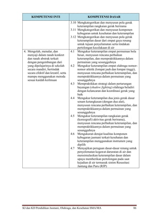 KI dan KD Pendidikan Jasmani, Olahraga, dan Kesehatan SMA/MA 86
KOMPETENSI INTI KOMPETENSI DASAR
3.10 Mengkategorikan dan menyusun pola gerak
keterampilan rangkaian gerak berirama
3.11 Mengkategorikan dan menyusun komponen
kebugaran untuk kesehatan dan keterampilan
3.12 Mengkategorikan dan menyusun pola gerak
keterampilan dasar dari empat gaya renang
untuk tujuan penyelamatan serta tindakan
pertolongan kecelakaan di air
4. Mengolah, menalar, dan
menyaji dalam ranah konkret
dan ranah abstrak terkait
dengan pengembangan dari
yang dipelajarinya di sekolah
secara mandiri, bertindak
secara efektif dan kreatif, serta
mampu menggunakan metoda
sesuai kaidah keilmuan
4.1 Mengukur keterampilan empat permainan bola
besar, menyusun rencana perbaikan
keterampilan, dan mempraktikkannya dalam
permainan yang sesungguhnya
4.2 Mengukur keterampilan empat olahraga nomor-
nomor atletik (lompat jauh dan lompat tinggi),
menyusun rencana perbaikan keterampilan, dan
mempraktikkannya dalam permainan yang
sesungguhnya
4.3 Mempraktikkan strategi dalam pertarungan
bayangan (shadow fighting) olahraga beladiri
dengan kelancaran dan koordinasi gerak yang
baik
4.4 Mengukur keterampilan dua jenis gerak dasar
senam ketangkasan (dengan dua alat),
menyusun rencana perbaikan keterampilan, dan
mempraktikkannya dalam permainan yang
sesungguhnya
4.5 Mengukur keterampilan rangkaian gerak
(koreografi) aktivitas gerak berirama),
menyusun rencana perbaikan keterampilan, dan
mempraktikkannya dalam permainan yang
sesungguhnya
4.6 Mengukuran derajat kualitas komponen
kebugaran jasmani terkait kesehatan dan
keterampilan menggunakan instrumen yang
dipilih
4.7 Menyajikan peragaan dasar-dasar renang untuk
penyelematan kegawat daruratan di air dan
mensimulasikan keterampilan dasar dalam
upaya memberikan pertolongan pada saat
kejadian di air termasuk sistim Resusitasi
Jantung dan Paru (RJP)
 