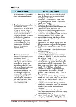 KI dan KD Pendidikan Jasmani, Olahraga, dan Kesehatan SMA/MA 87
KELAS: XII
KOMPETENSI INTI KOMPETENSI DASAR
1. Menghayati dan mengamalkan
ajaran agama yang dianutnya
1.1 Menghargai tubuh dengan seluruh perangkat
gerak dan kemampuannya sebagai anugrah
Tuhan yang tidak ternilai
1.2 Tumbuhnya kesadaran bahwa tubuh harus
dipelihara dan dibina, sebagai wujud syukur
kepada sang Pencipta
2. Menghayati dan mengamalkan
perilaku jujur, disiplin,
tanggungjawab, peduli (gotong
royong, kerjasama, toleran,
damai), santun, responsif dan
pro-aktif dan menunjukkan
sikap sebagai bagian dari solusi
atas berbagai permasalahan
dalam berinteraksi secara
efektif dengan lingkungan
sosial dan alam serta dalam
menempatkan diri sebagai
cerminan bangsa dalam
pergaulan dunia
2.1 Berperilaku sportif dalam bermain
2.2 Bertanggung jawab terhadap keselamatan dan
kemajuan diri sendiri dan orang lain,
lingkungan sekitar, serta dalam penggunaan
sarana dan prasarana pembelajaran
2.3 Menghargai perbedaan karakteristik individual
dalam melakukan berbagai aktivitas fisik
2.4 Menunjukkan kemauan bekerjasama dalam
melakukan berbagai aktivitas fisik dalam
bentuk permainan
2.5 Toleransi dan mau berbagi dengan teman lain
dalam penggunaan peralatan dan kesempatan
2.6 Disiplin selama melakukan berbagai aktivitas
fisik
2.7 Belajar menerima kekalahan dan kemenangan
dalam permainan
2.8 Memiliki perilaku hidup sehat
3. Memahami, menerapkan,
menganalisis dan mengevaluasi
pengetahuan faktual,
konseptual, prosedural, dan
metakognitif berdasarkan rasa
ingin tahunya tentang ilmu
pengetahuan, teknologi, seni,
budaya, dan humaniora dengan
wawasan kemanusiaan,
kebangsaan, kenegaraan, dan
peradaban terkait penyebab
fenomena dan kejadian, serta
menerapkan pengetahuan
prosedural pada bidang kajian
yang spesifik sesuai dengan
bakat dan minatnya untuk
memecahkan masalah
3.1 Memahami berbagai peraturan perundangan
serta konsekuensi hukum bagi para pengguna
dan pengedar NARKOBA
3.2 Menunjukkan pemahaman terhadap beberapa
faktor (seperti sikap, gender, dan kepercayaan
tentang peranan gender dan seksualitas) yang
dapat mencegah perilaku terkait yang menjurus
kepada STDS, AIDS dan kehamilan)
3.3 Menganalisis dampak dan penanggulangan
yang diakibatkan oleh Penyakit Menular
Seksual (PMS) terhadap diri sendiri, keluarga
dan masyarakat
3.4 Mengevaluasi efektivitas strategi permainan
(menyerang dan bertahan) salah satu permainan
bola besar yang disusun sesuai peraturan
permainan
3.5 Mengevaluasi efektivitas strategi permainan
(menyerang dan bertahan) salah satu permainan
bola kecil yang disusun sesuai peraturan
permainan
3.6 Mengevaluasi efektivitas strategi dalam
simulasi perlombaan nomor-nomor atletik yang
disusun sesuai peraturan
3.7 Mengevaluasi efektivitas strategi permainan
(menyerang dan bertahan) olahraga beladiri
 
