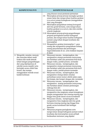 KI dan KD Pendidikan Jasmani, Olahraga, dan Kesehatan SMA/MA 88
KOMPETENSI INTI KOMPETENSI DASAR
yang disusun sesuai peraturan permainan
3.8 Menerapkan prinsip-prinsip merangkai gerakan
senam lantai dan mengevaluasi kualitas gerakan
(execution) senam ketangkasan (menggunakan
alat) yang dirangkai
3.9 Menerapkan pengetahuan tentang koreografi
aktivitas gerak berirama, serta mengevaluasi
kualitas gerakan (execution), dan nilai estetika
seluruh rangkaian
3.10 Menerapkan prinsip-prinsip pengembangan
program peningkatan kualitas kebugaran
jasmani, dan mengevaluasi kualitas kebugaran
jasmani yang terkait dengan kesehatan dan
keterampilan
3.11 Menganalisis gerakan keterampilan 3 gaya
renang dan menganalisis pengetahuan tentang
renang penyelamatan dan pertolongan
kegawatdaruratan di air, serta tindakan lanjutan
di darat
4. Mengolah, menalar, menyaji,
dan mencipta dalam ranah
konkret dan ranah abstrak
terkait dengan pengembangan
dari yang dipelajarinya di
sekolah secara mandiri serta
bertindak secara efektif dan
kreatif, dan mampu
menggunakan metoda sesuai
kaidah keilmuan
4.1 Menyusun rencana, memperagakan, dan
menganalisis strategi permainan (menyerang
dan bertahan) salah satu permainan bola besar
dengan waktu, jumlah pemain, terstandar
4.2 Menyusun rencana, memperagakan, dan
menganalisis strategi permainan (menyerang
dan bertahan) salah satu permainan bola kecil
dengan waktu, jumlah pemain terstandar
4.3 Menyusun rencana, memperagakan, dan
menganalisis strategi dalam simulasi
perlombaan nomor-nomor atletik (jalan cepat,
lari,lompat, dan lempar) dengan alat, terstandar
4.4 Menyusun rencana, memperagakan, dan
menganalisis strategi permainan (menyerang
dan bertahan) dalam simulasi pertarungan
olahraga bela diri
4.5 Menyusun rencana, memperagakan, dan
menganalisis dua rangkaian senam ketangkasan
dengan menggunakan alat (masing-masing tiga
hingga lima gerak dasar) secara koordinatif
4.6 Menyusun rencana, memperagakan, dan
menganalisis lima rangkaian aktivitas gerak
berirama (masing-masing tiga hingga lima
gerak) secara koordinatif dan berbagai
intensitas
4.7 Menyusun program peningkatan serta
mengevaluasi derajat kebugaran jasmani terkait
kesehatan dan keterampilan secara pribadi
berdasarkan instrumen yang dipakai
 