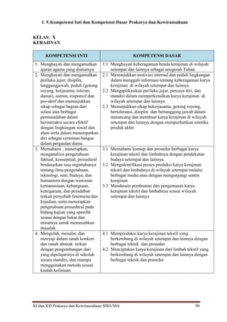 KI dan KD Prakarya dan Kewirausahaan SMA/MA 90
1. 9.Kompetensi Inti dan Kompetensi Dasar Prakarya dan Kewirausahaan
KELAS: X
KERAJINAN
KOMPETENSI INTI KOMPETENSI DASAR
1. Menghayati dan mengamalkan
ajaran agama yang dianutnya
1.1 Menghayati keberagaman benda kerajinan di wilayah
setempat dan lainnya sebagai anugerah Tuhan
2. Menghayati dan mengamalkan
perilaku jujur, disiplin,
tanggungjawab, peduli (gotong
royong, kerjasama, toleran,
damai), santun, responsif dan
pro-aktif dan menunjukkan
sikap sebagai bagian dari
solusi atas berbagai
permasalahan dalam
berinteraksi secara efektif
dengan lingkungan sosial dan
alam serta dalam menempatkan
diri sebagai cerminan bangsa
dalam pergaulan dunia.
2.1 Menunjukkan motivasi internal dan peduli lingkungan
dalam menggali informasi tentang keberagaman karya
kerajinan di wilayah setempat dan lainnya
2.2 Mengaplikasikan perilaku jujur, percaya diri, dan
mandiri dalam memperkenalkan karya kerajinan di
wilayah setempat dan lainnya
2.3 Menunjukkan sikap bekerjasama, gotong royong,
bertoleransi, disiplin dan bertanggung jawab dalam
merancang dan membuat karya kerajinan di wilayah
setempat dan lainnya dengan memperhatikan estetika
produk akhir
3. Memahami , menerapkan,
menganalisis pengetahuan
faktual, konseptual, prosedural
berdasarkan rasa ingintahunya
tentang ilmu pengetahuan,
teknologi, seni, budaya, dan
humaniora dengan wawasan
kemanusiaan, kebangsaan,
kenegaraan, dan peradaban
terkait penyebab fenomena dan
kejadian, serta menerapkan
pengetahuan prosedural pada
bidang kajian yang spesifik
sesuai dengan bakat dan
minatnya untuk memecahkan
masalah
3.1 Memahami konsep dan prosedur berbagai karya
kerajinan tekstil dan limbahnya dengan pendekatan
budaya setempat dan lainnya
3.2 Mengidentifikasi proses produksi karya kerajinan
tekstil dan limbahnya di wilayah setempat melalui
berbagai media atau dengan mengunjungi sentra
kerajinan
3.3 Mendesain pembuatan dan pengemasan karya
kerajinan tekstil dan limbahnya sesuai wilayah
setempat dan lainnya
4. Mengolah, menalar, dan
menyaji dalam ranah konkret
dan ranah abstrak terkait
dengan pengembangan dari
yang dipelajarinya di sekolah
secara mandiri, dan mampu
menggunakan metoda sesuai
kaidah keilmuan
4.1 Memproduksi karya kerajinan tekstil yang
berkembang di wilayah setempat dan lainnya dengan
berbagai teknik dan prosedur
4.2 Menciptakan karya kerajinan dari limbah tekstil yang
berkembang di wilayah setempat dan lainnya dengan
berbagai teknik dan prosedur
 