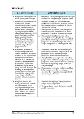 KI dan KD Prakarya dan Kewirausahaan SMA/MA 93
PENGOLAHAN
KOMPETENSI INTI KOMPETENSI DASAR
1. Menghayati dan mengamalkan
ajaran agama yang dianutnya
1.1 Menghayati keberagaman pengolahan di wilayah
setempat dan lainnya sebagai anugerah Tuhan
2. Menghayati dan mengamalkan
perilaku jujur, disiplin,
tanggungjawab, peduli (gotong
royong, kerjasama, toleran,
damai), santun, responsif dan
pro-aktif dan menunjukkan
sikap sebagai bagian dari solusi
atas berbagai permasalahan
dalam berinteraksi secara
efektif dengan lingkungan
sosial dan alam serta dalam
menempatkan diri sebagai
cerminan bangsa dalam
pergaulan dunia.
2.1 Menunjukkan motivasi internal dan peduli
lingkungan dalam menggali informasi tentang
keberagaman produk pengolahan di wilayah
setempat dan lainnya
2.2 Mengaplikasikan perilaku jujur, percaya diri,
dan mandiri dalam memperkenalkan produk
pengolahan di wilayah setempat dan lainnya
2.3 Menunjukkan sikap bekerjasama, gotong
royong, bertoleransi, disiplin dan bertanggung
jawab dalam merancang dan membuat produk
pengolahan di wilayah setempat dan lainnya
dengan memperhatikan estetika produk akhir
3. Memahami , menerapkan,
menganalisis pengetahuan
faktual, konseptual, prosedural
berdasarkan rasa ingintahunya
tentang ilmu pengetahuan,
teknologi, seni, budaya, dan
humaniora dengan wawasan
kemanusiaan, kebangsaan,
kenegaraan, dan peradaban
terkait penyebab fenomena dan
kejadian, serta menerapkan
pengetahuan prosedural pada
bidang kajian yang spesifik
sesuai dengan bakat dan
minatnya untuk memecahkan
masalah
3.1 Memahami konsep dan prosedur aneka jenis
bahan nabati dan hewani yang diawetkan dan
pengolahan produk pembersih dengan
pendekatan budaya setempat dan lainnya
3.2 Mengidentifikasi proses produksi dari bahan
pangan nabati dan hewani yang diawetkan dan
pengolahan produk pembersih melalui berbagai
media atau mengunjungi tempat produksi di
wilayah setempat
3.3 Merencanakan pembuatan produk pengolahan
bahan pangan nabati dan hewani yang
diawetkan dan pengolahan produk pembersih
sesuai wilayah setempat
4. Mengolah, menalar, dan
menyaji dalam ranah konkret
dan ranah abstrak terkait
dengan pengembangan dari
yang dipelajarinya di sekolah
secara mandiri, dan mampu
menggunakan metoda sesuai
kaidah keilmuan
4.1 Membuat olahan pangan nabati dan hewani
dengan proses pengawetan
4.2 Mengolah bahan nabati dan hewani menjadi
produk pembersih
 