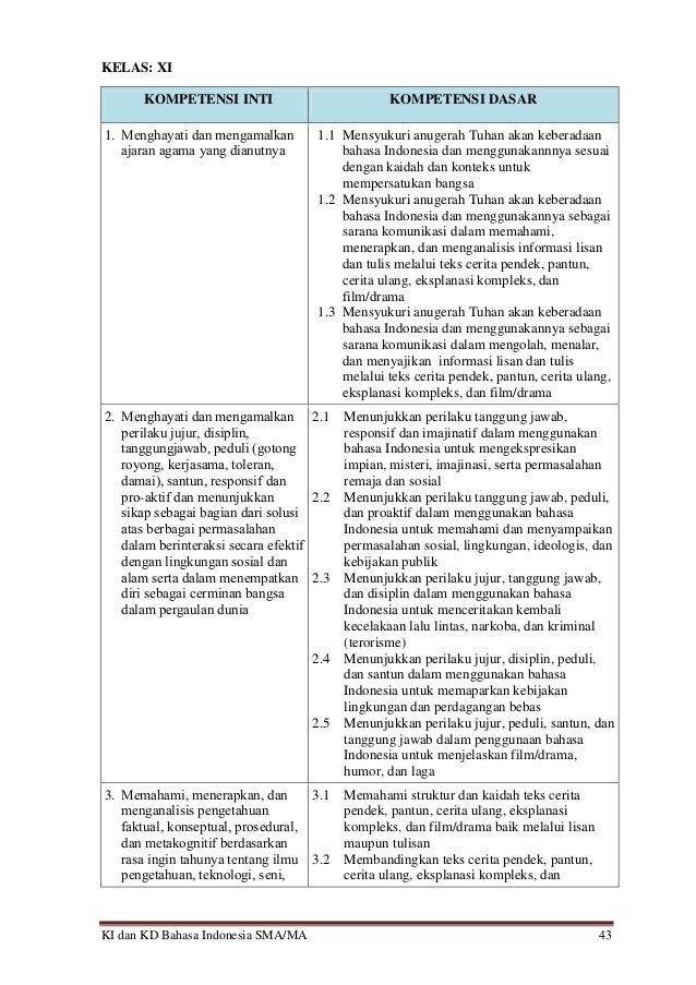 Kompetensi Dasar SMA Kurikulum 2013 ver 3-3-2013