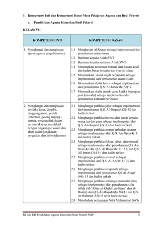 KI dan KD Pendidikan Agama Islam dan Budi Pekerti SMP 8
1. Kompetensi Inti dan Kompetensi Dasar Mata Pelajaran Agama dan Budi Pekerti
a. Pendidikan Agama Islam dan Budi Pekerti
KELAS: VII
KOMPETENSI INTI KOMPETENSI DASAR
1. Menghargai dan menghayati
ajaran agama yang dianutnya
1.1 Menghayati Al-Quran sebagai implementasi dari
pemahaman rukun iman.
1.2 Beriman kepada Allah SWT
1.3 Beriman kepada malaikat Allah SWT
1.4 Menerapkan ketentuan bersuci dari hadats kecil
dan hadats besar berdasarkan syariat Islam
1.5 Menunaikan shalat wajib berjamaah sebagai
implementasi dari pemahaman rukun Islam
1.6 Menunaikan shalat Jumat sebagai implementasi
dari pemahaman Q.S. Al-Jumu„ah (62): 9
1.7 Menunaikan shalat jamak qasar ketika bepergian
jauh (musafir) sebagai implementasi dari
pemahaman ketaatan beribadah
2. Menghargai dan menghayati
perilaku jujur, disiplin,
tanggungjawab, peduli
(toleransi, gotong royong),
santun, percaya diri, dalam
berinteraksi secara efektif
dengan lingkungan sosial dan
alam dalam jangkauan
pergaulan dan keberadaannya
2.1 Menghargai perilaku jujur sebagai implementasi
dari pemahaman Q.S. Al-Baqarah (2): 42 dan
hadits terkait
2.2 Menghargai perilaku hormat dan patuh kepada
orang tua dan guru sebagai implementasi dari
Q.S. Al-Baqarah (2): 83 dan hadits terkait
2.3 Menghargai perilaku empati terhadap sesama
sebagai implementasi dari Q.S. An-Nisa (4): 8
dan hadits terkait
2.4 Menghargai perilaku ikhlas, sabar, dan pemaaf
sebagai implementasi dari pemahaman Q.S.An-
Nisa (4):146, Q.S. Al Baqarah (2):153, dan Q.S.
Ali Imran (3):134, dan hadits terkait
2.5 Menghargai perilaku amanah sebagai
implementasi dari Q.S. Al-Anfal (8): 27 dan
hadits terkait
2.6 Menghargai perilaku istiqamah sebagai
implementasi dari pemahaman QS Al-Ahqaf
(46): 13 dan hadits terkait
2.7 Menghargai perilaku semangat menuntut ilmu
sebagai implementasi dari pemahaman sifat
Allah (Al-‟Alim, al-Khabir, as-Sami‟, dan al-
Bashir) dan Q.S.Al-Mujadilah (58):11 dan Q.S.
Ar-Rahman (55):33 serta hadits terkait
2.8 Meneladani perjuangan Nabi Muhammad SAW
 