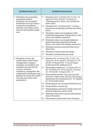 KI dan KD Pendidikan Agama Islam dan Budi Pekerti SMP 14
KOMPETENSI INTI KOMPETENSI DASAR
3. Memahami dan menerapkan
pengetahuan (faktual,
konseptual, dan prosedural)
berdasarkan rasa ingin tahunya
tentang ilmu pengetahuan,
teknologi, seni, budaya terkait
fenomena dan kejadian tampak
mata
3.1 Memahami Q.S. Az-Zumar (39): 53; Q.S. An-
Najm (53):39-42; dan Q.S. Ali Imran (3):
159tentang optimis, ikhtiar, dan tawakalserta
hadits terkait.
3.2 Memahami Q.S. Al-Hujurat (49): 13 tentang
toleransi dan menghargai perbedaan dan haditst
terkait.
3.3 Memahami makna iman kepada hari Akhir
berdasarkan pengamatan terhadap dirinya, alam
sekitar, dan makhluk ciptaanNya.
3.4 Memahami makna iman kepada Qadha dan
Qadar berdasarkan pengamatan terhadap
dirinya, alam sekitar dan makhluk ciptaan-Nya
3.5 Memahami ketentuan penyembelihan hewan
dalam Islam
3.6 Memahami hikmah qurban dan aqiqah
3.7 Memahami ketentuan haji dan umrah
4. Mengolah, menyaji, dan
menalar dalam ranah konkret
(menggunakan, mengurai,
merangkai, memodifikasi, dan
membuat) dan ranah abstrak
(menulis, membaca,
menghitung, menggambar, dan
mengarang) sesuai dengan yang
dipelajari di sekolah dan sumber
lain yang sama dalam sudut
pandang/teori
4.1 Membaca Q.S. Az-Zumar (39): 53; Q.S. An-
Najm (53): 39-42, dan Q.S. Ali Imran (3): 159
dan QS. Al Hujurat (49) : 13 sesuai dengan
kaedah tajwid dan makhrajul huruf
4.2 Menunjukkan hafalan Q.S. Az-Zumar (39): 53;
Q.S. An-Najm (53): 39-42, dan Q.S. Ali Imran
(3): 159 dan QS. Al Hujurat (49) : 13
4.3 Mencontohkan perilaku yang mencerminkan
tata krama, sopan-santun, dan rasa malu sebagai
implementasi dari pemahaman Q.S. Al- Baqarah
(2): 83 dan hadits terkait
4.4 Memperagakan tata cara penyembelihan hewan
4.5 Mempraktikkan manasik haji
4.6 Mempraktikkan pelaksanaan ibadah qurban dan
akikah di lingkungan sekitar rumah
4.7 Melakukan rekonstruksi sejarah perkembangan
Islam di Nusantara
4.8 Menceritakan sejarah tradisi Islam Nusantara
 