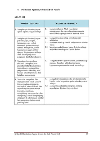 KI dan KD Pendidikan Agama Kristen dan Budi Pekerti SMP 15
b. Pendidikan Agama Kristen dan Budi Pekerti
KELAS VII
KOMPETENSI INTI KOMPETENSI DASAR
1. Menghargai dan menghayati
ajaran agama yang dianutnya
1.1 Menerima hanya Allah yang dapat
mengampuni dan menyelamatkan manusia
melalui karya penyelamatan Yesus Kristus
2. Menghargai dan menghayati
perilaku jujur, disiplin,
tanggungjawab, peduli
(toleransi, gotong royong),
santun, percaya diri, dalam
berinteraksi secara efektif
dengan lingkungan sosial dan
alam dalam jangkauan
pergaulan dan keberadaannya
2.1 Mengembangkan sikap kepedulian dan
solidaritas
2.2 Menerapkan sikap rendah hati menurut teladan
Yesus
2.3 Membangun kebiasaan hidup disiplin sebagai
wujud ketaatan kepada Firman Tuhan
3. Memahami pengetahuan
(faktual, konseptual, dan
prosedural) berdasarkan rasa
ingin tahunya tentang ilmu
pengetahuan, teknologi, seni,
budaya terkait fenomena dan
kejadian tampak mata
3.1 Mengakui bahwa pemeliharaan Allah terhadap
manusia dan alam lebih kuat daripada
kecenderungan manusia untuk merusaknya
4. Mencoba, mengolah, dan
menyaji dalam ranah konkret
(menggunakan, mengurai,
merangkai, memodifikasi, dan
membuat) dan ranah abstrak
(menulis, membaca,
menghitung, menggambar, dan
mengarang) sesuai dengan yang
dipelajari di sekolah dan sumber
lain yang sama dalam sudut
pandang/teori
4.1 Mengekspresikan nilai-nilai Kristiani melalui
komik, cerita bergambar, puisi, atau karya seni
lainnya
4.2 Menceritakan kepada orang lain tentang
pengalaman ditolong (story telling)
 