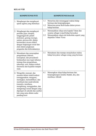 KI dan KD Pendidikan Agama Kristen dan Budi Pekerti SMP 16
KELAS VIII
KOMPETENSI INTI KOMPETENSI DASAR
1. Menghargai dan menghayati
ajaran agama yang dianutnya
1.1 Menerima dan menanggapi makna hidup
beriman dan berpengharapan
1.2 Menerima peran Roh Kudus dalam proses
hidup beriman
2. Menghargai dan menghayati
perilaku jujur, disiplin,
tanggungjawab, peduli
(toleransi, gotong royong),
santun, percaya diri, dalam
berinteraksi secara efektif
dengan lingkungan sosial dan
alam dalam jangkauan
pergaulan dan keberadaannya
2.1 Menunjukkan sikap setia kepada Tuhan dan
sesama sebagai wujud hidup bersyukur
2.2 Menunjukkan sikap rela berkorban seperti yang
diajarkan Tuhan Yesus
3. Memahami dan menerapkan
pengetahuan (faktual,
konseptual, dan prosedural)
berdasarkan rasa ingin tahunya
tentang ilmu pengetahuan,
teknologi, seni, budaya terkait
fenomena dan kejadian tampak
mata
3.1 Memahami dan mampu menjelaskan makna
hidup bersyukur sebagai orang yang beriman
4. Mengolah, menyaji, dan
menalar dalam ranah konkret
(menggunakan, mengurai,
merangkai, memodifikasi, dan
membuat) dan ranah abstrak
(menulis, membaca,
menghitung, menggambar, dan
mengarang) sesuai dengan yang
dipelajari di sekolah dan sumber
lain yang sama dalam sudut
pandang/teori
4.1 Menerapkan sikap hidup beriman dan
berpengharapan melalui ibadah, doa, dan
membaca Alkitab
 