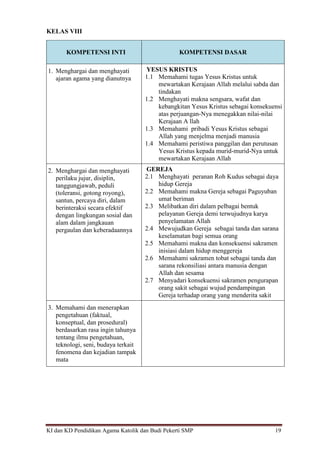 KI dan KD Pendidikan Agama Katolik dan Budi Pekerti SMP 19
KELAS VIII
KOMPETENSI INTI KOMPETENSI DASAR
1. Menghargai dan menghayati
ajaran agama yang dianutnya
YESUS KRISTUS
1.1 Memahami tugas Yesus Kristus untuk
mewartakan Kerajaan Allah melalui sabda dan
tindakan
1.2 Menghayati makna sengsara, wafat dan
kebangkitan Yesus Kristus sebagai konsekuensi
atas perjuangan-Nya menegakkan nilai-nilai
Kerajaan A llah
1.3 Memahami pribadi Yesus Kristus sebagai
Allah yang menjelma menjadi manusia
1.4 Memahami peristiwa panggilan dan perutusan
Yesus Kristus kepada murid-murid-Nya untuk
mewartakan Kerajaan Allah
2. Menghargai dan menghayati
perilaku jujur, disiplin,
tanggungjawab, peduli
(toleransi, gotong royong),
santun, percaya diri, dalam
berinteraksi secara efektif
dengan lingkungan sosial dan
alam dalam jangkauan
pergaulan dan keberadaannya
GEREJA
2.1 Menghayati peranan Roh Kudus sebagai daya
hidup Gereja
2.2 Memahami makna Gereja sebagai Paguyuban
umat beriman
2.3 Melibatkan diri dalam pelbagai bentuk
pelayanan Gereja demi terwujudnya karya
penyelamatan Allah
2.4 Mewujudkan Gereja sebagai tanda dan sarana
keselamatan bagi semua orang
2.5 Memahami makna dan konsekuensi sakramen
inisiasi dalam hidup menggereja
2.6 Memahami sakramen tobat sebagai tanda dan
sarana rekonsiliasi antara manusia dengan
Allah dan sesama
2.7 Menyadari konsekuensi sakramen pengurapan
orang sakit sebagai wujud pendampingan
Gereja terhadap orang yang menderita sakit
3. Memahami dan menerapkan
pengetahuan (faktual,
konseptual, dan prosedural)
berdasarkan rasa ingin tahunya
tentang ilmu pengetahuan,
teknologi, seni, budaya terkait
fenomena dan kejadian tampak
mata
 