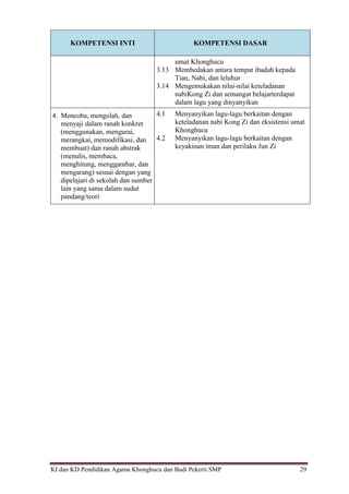 KI dan KD Pendidikan Agama Khonghucu dan Budi Pekerti SMP 29
KOMPETENSI INTI KOMPETENSI DASAR
umat Khonghucu
3.13 Membedakan antara tempat ibadah kepada
Tian, Nabi, dan leluhur
3.14 Mengemukakan nilai-nilai keteladanan
nabiKong Zi dan semangat belajarterdapat
dalam lagu yang dinyanyikan
4. Mencoba, mengolah, dan
menyaji dalam ranah konkret
(menggunakan, mengurai,
merangkai, memodifikasi, dan
membuat) dan ranah abstrak
(menulis, membaca,
menghitung, menggambar, dan
mengarang) sesuai dengan yang
dipelajari di sekolah dan sumber
lain yang sama dalam sudut
pandang/teori
4.1 Menyanyikan lagu-lagu berkaitan dengan
keteladanan nabi Kong Zi dan eksistensi umat
Khonghucu
4.2 Menyanyikan lagu-lagu berkaitan dengan
keyakinan iman dan perilaku Jun Zi
 