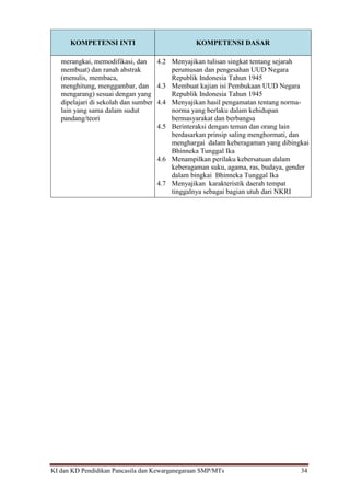 KI dan KD Pendidikan Pancasila dan Kewarganegaraan SMP/MTs 34
KOMPETENSI INTI KOMPETENSI DASAR
merangkai, memodifikasi, dan
membuat) dan ranah abstrak
(menulis, membaca,
menghitung, menggambar, dan
mengarang) sesuai dengan yang
dipelajari di sekolah dan sumber
lain yang sama dalam sudut
pandang/teori
4.2 Menyajikan tulisan singkat tentang sejarah
perumusan dan pengesahan UUD Negara
Republik Indonesia Tahun 1945
4.3 Membuat kajian isi Pembukaan UUD Negara
Republik Indonesia Tahun 1945
4.4 Menyajikan hasil pengamatan tentang norma-
norma yang berlaku dalam kehidupan
bermasyarakat dan berbangsa
4.5 Berinteraksi dengan teman dan orang lain
berdasarkan prinsip saling menghormati, dan
menghargai dalam keberagaman yang dibingkai
Bhinneka Tunggal Ika
4.6 Menampilkan perilaku kebersatuan dalam
keberagaman suku, agama, ras, budaya, gender
dalam bingkai Bhinneka Tunggal Ika
4.7 Menyajikan karakteristik daerah tempat
tinggalnya sebagai bagian utuh dari NKRI
 