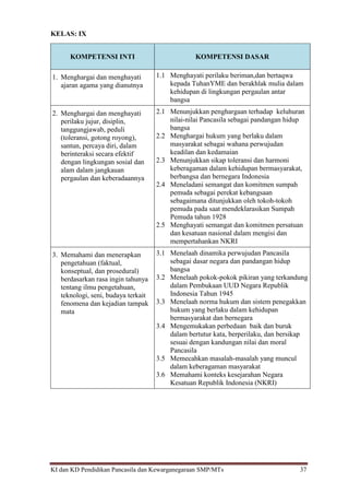 KI dan KD Pendidikan Pancasila dan Kewarganegaraan SMP/MTs 37
KELAS: IX
KOMPETENSI INTI KOMPETENSI DASAR
1. Menghargai dan menghayati
ajaran agama yang dianutnya
1.1 Menghayati perilaku beriman,dan bertaqwa
kepada TuhanYME dan berakhlak mulia dalam
kehidupan di lingkungan pergaulan antar
bangsa
2. Menghargai dan menghayati
perilaku jujur, disiplin,
tanggungjawab, peduli
(toleransi, gotong royong),
santun, percaya diri, dalam
berinteraksi secara efektif
dengan lingkungan sosial dan
alam dalam jangkauan
pergaulan dan keberadaannya
2.1 Menunjukkan penghargaan terhadap keluhuran
nilai-nilai Pancasila sebagai pandangan hidup
bangsa
2.2 Menghargai hukum yang berlaku dalam
masyarakat sebagai wahana perwujudan
keadilan dan kedamaian
2.3 Menunjukkan sikap toleransi dan harmoni
keberagaman dalam kehidupan bermasyarakat,
berbangsa dan bernegara Indonesia
2.4 Meneladani semangat dan komitmen sumpah
pemuda sebagai perekat kebangsaan
sebagaimana ditunjukkan oleh tokoh-tokoh
pemuda pada saat mendeklarasikan Sumpah
Pemuda tahun 1928
2.5 Menghayati semangat dan komitmen persatuan
dan kesatuan nasional dalam mengisi dan
mempertahankan NKRI
3. Memahami dan menerapkan
pengetahuan (faktual,
konseptual, dan prosedural)
berdasarkan rasa ingin tahunya
tentang ilmu pengetahuan,
teknologi, seni, budaya terkait
fenomena dan kejadian tampak
mata
3.1 Menelaah dinamika perwujudan Pancasila
sebagai dasar negara dan pandangan hidup
bangsa
3.2 Menelaah pokok-pokok pikiran yang terkandung
dalam Pembukaan UUD Negara Republik
Indonesia Tahun 1945
3.3 Menelaah norma hukum dan sistem penegakkan
hukum yang berlaku dalam kehidupan
bermasyarakat dan bernegara
3.4 Mengemukakan perbedaan baik dan buruk
dalam bertutur kata, berperilaku, dan bersikap
sesuai dengan kandungan nilai dan moral
Pancasila
3.5 Memecahkan masalah-masalah yang muncul
dalam keberagaman masyarakat
3.6 Memahami konteks kesejarahan Negara
Kesatuan Republik Indonesia (NKRI)
 