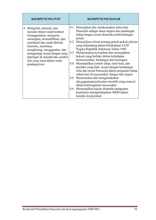 KI dan KD Pendidikan Pancasila dan Kewarganegaraan SMP/MTs 38
KOMPETENSI INTI KOMPETENSI DASAR
4. Mengolah, menyaji, dan
menalar dalam ranah konkret
(menggunakan, mengurai,
merangkai, memodifikasi, dan
membuat) dan ranah abstrak
(menulis, membaca,
menghitung, menggambar, dan
mengarang) sesuai dengan yang
dipelajari di sekolah dan sumber
lain yang sama dalam sudut
pandang/teori
4.1 Menyajikan dan melaksanakan nilai-nilai
Pancasila sebagai dasar negara dan pandangan
hidup bangsa sesuai dinamika perkembangan
jaman
4.2 Menyajikan tulisan tentang pokok-pokok pikiran
yang terkandung dalam Pembukaan UUD
Negara Republik Indonesia Tahun 1945
4.3 Melaksanakan kewajiban dan menegakkan
hukum yang berlaku dalam kehidupan
bermasyarakat, berbangsa dan bernegara
4.4 Menampilkan contoh sikap, tutur kata, dan
perilaku yang baik, sesuai dengan kandungan
nilai dan moral Pancasila dalam pergaulan hidup
sehari-hari di masyarakat, bangsa dan negara
4.5 Merumuskan dan mengemukakan
ide,gagasanpenyelesaian masalah yang muncul
dalam keberagaman masyarakat
4.6 Menampilkan kajian dinamika penguatan
komitmen mempertahankan NKRI dalam
konteks kesejarahan
 