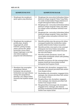 KI dan KD Bahasa Indonesia SMP/MTs 43
KELAS: IX
KOMPETENSI INTI KOMPETENSI DASAR
1. Menghargai dan menghayati
ajaran agama yang dianutnya
1.1 Menghargai dan mensyukuri keberadaan bahasa
Indonesia sebagai anugerah Tuhan Yang Maha
Esa untuk mempersatukan bangsa Indonesia di
tengah keberagaman bahasa dan budaya
1.2 Menghargai dan mensyukuri keberadaan bahasa
Indonesia sebagai anugerah Tuhan yang Maha
Esa sebagai sarana memahami informasi lisan
dan tulis
1.3 Menghargai dan mensyukuri keberadaan bahasa
Indonesia sebagai anugerah Tuhan yang Maha
Esa sebagai sarana menyajikan informasi lisan
dan tulis
2. Menghargai dan menghayati
perilaku jujur, disiplin,
tanggungjawab, peduli
(toleransi, gotong royong),
santun, percaya diri, dalam
berinteraksi secara efektif
dengan lingkungan sosial dan
alam dalam jangkauan
pergaulan dan keberadaannya
2.1 Memiliki perilaku jujur dan percaya diri dalam
menangani kejadian dan memberikan makna
kejadian dalam konteks budaya masyarakat
2.2 Memiliki perilaku cinta tanah air dan semangat
kebangsaan atas karya budaya masyarakat
Indonesia yang penuh makna dalam hal pesan
dan nilai-nilai budaya
2.3 Memiliki perilaku demokratis, kreatif, dan
santun dalam membantah sebuah sudut pandang
tentang suatu masalah
2.4 Memiliki rasa percaya diri dan semangat dalam
kegiatan ilmiah dan menceritakan kembali
kesimpulan hasil kegiatan ilmiah
3. Memahami dan menerapkan
pengetahuan (faktual,
konseptual, dan prosedural)
berdasarkan rasa ingin tahunya
tentang ilmu pengetahuan,
teknologi, seni, budaya terkait
fenomena dan kejadian tampak
mata
3.1 Memahami teks eksemplum, tanggapan kritis,
tantangan, dan rekaman percobaan baik melalui
lisan maupun tulisan
3.2 Membedakan teks eksemplum, tanggapan kritis,
tantangan, dan rekaman percobaan baik melalui
lisan maupun tulisan
3.3 Mengklasifikasi teks eksemplum, tanggapan
kritis, tantangan, dan rekaman percobaan baik
melalui lisan maupun tulisan
3.4 Mengidentifikasi kekurangan teks eksemplum,
tanggapan kritis, tantangan, dan rekaman
percobaan berdasarkan kaidah-kaidah teks baik
melalui lisan mupun tulisan
 
