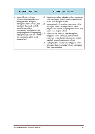 KI dan KD Bahasa Indonesia SMP/MTs 44
KOMPETENSI INTI KOMPETENSI DASAR
4. Mengolah, menyaji, dan
menalar dalam ranah konkret
(menggunakan, mengurai,
merangkai, memodifikasi, dan
membuat) dan ranah abstrak
(menulis, membaca,
menghitung, menggambar, dan
mengarang) sesuai dengan yang
dipelajari di sekolah dan sumber
lain yang sama dalam sudut
pandang/teori
4.1 Menangkap makna teks eksemplum, tanggapan
kritis, tantangan, dan rekaman percobaan baik
secara lisan maupun tulisan
4.2 Menyusun teks eksemplum, tanggapan kritis,
tantangan, dan rekaman percobaan sesuai
dengan karakteristik teks yang akan dibuat baik
secara lisan mupun tulisan
4.3 Menelaah dan merevisi teks eksemplum,
tanggapan kritis, tantangan, dan rekaman
percobaan sesuai dengan struktur dan kaidah
teks baik secara lisan maupun tulisan
4.4 Meringkas teks eksemplum, tanggapan kritis,
tantangan, dan rekaman percobaan baik secara
lisan maupun tulisan
 
