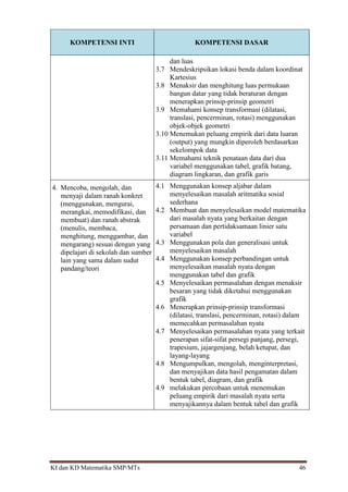 KI dan KD Matematika SMP/MTs 46
KOMPETENSI INTI KOMPETENSI DASAR
dan luas
3.7 Mendeskripsikan lokasi benda dalam koordinat
Kartesius
3.8 Menaksir dan menghitung luas permukaan
bangun datar yang tidak beraturan dengan
menerapkan prinsip-prinsip geometri
3.9 Memahami konsep transformasi (dilatasi,
translasi, pencerminan, rotasi) menggunakan
objek-objek geometri
3.10 Menemukan peluang empirik dari data luaran
(output) yang mungkin diperoleh berdasarkan
sekelompok data
3.11 Memahami teknik penataan data dari dua
variabel menggunakan tabel, grafik batang,
diagram lingkaran, dan grafik garis
4. Mencoba, mengolah, dan
menyaji dalam ranah konkret
(menggunakan, mengurai,
merangkai, memodifikasi, dan
membuat) dan ranah abstrak
(menulis, membaca,
menghitung, menggambar, dan
mengarang) sesuai dengan yang
dipelajari di sekolah dan sumber
lain yang sama dalam sudut
pandang/teori
4.1 Menggunakan konsep aljabar dalam
menyelesaikan masalah aritmatika sosial
sederhana
4.2 Membuat dan menyelesaikan model matematika
dari masalah nyata yang berkaitan dengan
persamaan dan pertidaksamaan linier satu
variabel
4.3 Menggunakan pola dan generalisasi untuk
menyelesaikan masalah
4.4 Menggunakan konsep perbandingan untuk
menyelesaikan masalah nyata dengan
menggunakan tabel dan grafik
4.5 Menyelesaikan permasalahan dengan menaksir
besaran yang tidak diketahui menggunakan
grafik
4.6 Menerapkan prinsip-prinsip transformasi
(dilatasi, translasi, pencerminan, rotasi) dalam
memecahkan permasalahan nyata
4.7 Menyelesaikan permasalahan nyata yang terkait
penerapan sifat-sifat persegi panjang, persegi,
trapesium, jajargenjang, belah ketupat, dan
layang-layang
4.8 Mengumpulkan, mengolah, menginterpretasi,
dan menyajikan data hasil pengamatan dalam
bentuk tabel, diagram, dan grafik
4.9 melakukan percobaan untuk menemukan
peluang empirik dari masalah nyata serta
menyajikannya dalam bentuk tabel dan grafik
 