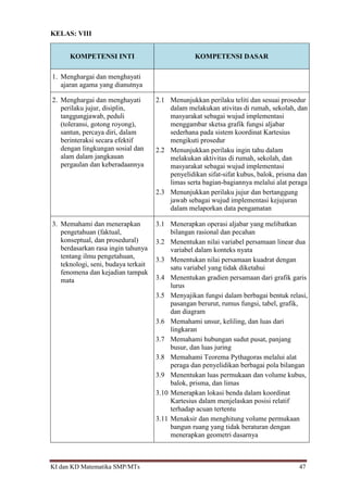 KI dan KD Matematika SMP/MTs 47
KELAS: VIII
KOMPETENSI INTI KOMPETENSI DASAR
1. Menghargai dan menghayati
ajaran agama yang dianutnya
2. Menghargai dan menghayati
perilaku jujur, disiplin,
tanggungjawab, peduli
(toleransi, gotong royong),
santun, percaya diri, dalam
berinteraksi secara efektif
dengan lingkungan sosial dan
alam dalam jangkauan
pergaulan dan keberadaannya
2.1 Menunjukkan perilaku teliti dan sesuai prosedur
dalam melakukan ativitas di rumah, sekolah, dan
masyarakat sebagai wujud implementasi
menggambar sketsa grafik fungsi aljabar
sederhana pada sistem koordinat Kartesius
mengikuti prosedur
2.2 Menunjukkan perilaku ingin tahu dalam
melakukan aktivitas di rumah, sekolah, dan
masyarakat sebagai wujud implementasi
penyelidikan sifat-sifat kubus, balok, prisma dan
limas serta bagian-bagiannya melalui alat peraga
2.3 Menunjukkan perilaku jujur dan bertanggung
jawab sebagai wujud implementasi kejujuran
dalam melaporkan data pengamatan
3. Memahami dan menerapkan
pengetahuan (faktual,
konseptual, dan prosedural)
berdasarkan rasa ingin tahunya
tentang ilmu pengetahuan,
teknologi, seni, budaya terkait
fenomena dan kejadian tampak
mata
3.1 Menerapkan operasi aljabar yang melibatkan
bilangan rasional dan pecahan
3.2 Menentukan nilai variabel persamaan linear dua
variabel dalam konteks nyata
3.3 Menentukan nilai persamaan kuadrat dengan
satu variabel yang tidak diketahui
3.4 Menentukan gradien persamaan dari grafik garis
lurus
3.5 Menyajikan fungsi dalam berbagai bentuk relasi,
pasangan berurut, rumus fungsi, tabel, grafik,
dan diagram
3.6 Memahami unsur, keliling, dan luas dari
lingkaran
3.7 Memahami hubungan sudut pusat, panjang
busur, dan luas juring
3.8 Memahami Teorema Pythagoras melalui alat
peraga dan penyelidikan berbagai pola bilangan
3.9 Menentukan luas permukaan dan volume kubus,
balok, prisma, dan limas
3.10 Menerapkan lokasi benda dalam koordinat
Kartesius dalam menjelaskan posisi relatif
terhadap acuan tertentu
3.11 Menaksir dan menghitung volume permukaan
bangun ruang yang tidak beraturan dengan
menerapkan geometri dasarnya
 