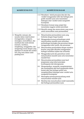 KI dan KD Matematika SMP/MTs 50
KOMPETENSI INTI KOMPETENSI DASAR
3.12 Memahami teknik penyajian data dari dua
variabel menggunakan tabel dan berbagai jenis
grafik masalah nyata serta menentukan
hubungan antar variabel untuk mengambil
kesimpulan
3.13 Memahami konsep ruang sampel dan
menentukan anggota melalui percobaan
3.14 Memilih strategi dan aturan-aturan yang sesuai
untuk memecahkan suatu permasalahan
4. Mengolah, menyaji, dan
menalar dalam ranah konkret
(menggunakan, mengurai,
merangkai, memodifikasi, dan
membuat) dan ranah abstrak
(menulis, membaca,
menghitung, menggambar, dan
mengarang) sesuai dengan yang
dipelajari di sekolah dan sumber
lain yang sama dalam sudut
pandang/teori
4.1 Menyelesaikan permasalahan nyata yang
berkaitan dengan fungsi kuadrat
4.2 Menggunakan konsep perbandingan untuk
menyelesaikan masalah nyata mencakup
perbandingan bertingkat dan persentase dengan
menggunakan tabel, grafik, dan persamaan
4.3 Menyelesaikan permasalahan dengan menaksir
besaran yang tidak diketahui menggunakan
berbagai modifikasi aljabar dan aritmatika
4.4 Menggunakan pola dan generalisasi untuk
menyelesaikan masalah nyata serta menemukan
masalah baru
4.5 Menyelesaikan permasalahan nyata hasil
pengamatan yang terkait penerapan
kesebangunan dan kekongruenan
4.6 Mengumpulkan, mengolah, menginterpretasi,
dan menampilkan data hasil pengamatan dalam
bentuk tabel dan berbagai grafik serta
mengidentifikasi hubungan antar variabel serta
mengambil kesimpulan
4.7 Menerapkan prinsip-prinsip peluang untuk
menyelesaikan masalah nyata
4.8 Membuat dan menyelesaikan model matematika
dari berbagai permasalahan nyata
 