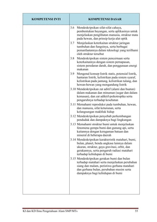 KI dan KD Ilmu Pengetahuan Alam SMP/MTs 55
KOMPETENSI INTI KOMPETENSI DASAR
3.6 Mendeskripsikan sifat-sifat cahaya,
pembentukan bayangan, serta aplikasinya untuk
menjelaskan penglihatan manusia, struktur mata
pada hewan, dan prinsip kerja alat optik
3.7 Menjelaskan keterkaitan struktur jaringan
tumbuhan dan fungsinya, serta berbagai
pemanfaatannya dalam teknologi yang terilhami
oleh struktur tersebut
3.8 Mendeskripsikan sistem pencernaan serta
keterkaitannya dengan sistem pernapasan,
sistem peredaran darah, dan penggunaan energi
makanan
3.9 Mengenal konsep listrik statis, potensial listrik,
hantaran listrik, kelistrikan pada sistem syaraf,
kelistrikan pada jantung, kelistrikan tulang, dan
hewan-hewan yang mengandung listrik
3.10 Mendeskripsikan zat aditif (alami dan buatan)
dalam makanan dan minuman (segar dan dalam
kemasan), dan zat adiktif-psikotropika serta
pengaruhnya terhadap kesehatan
3.11 Memahami reproduksi pada tumbuhan, hewan,
dan manusia, sifat keturunan, serta
kelangsungan makhluk hidup
3.12 Mendeskripsikan penyebab perkembangan
penduduk dan dampaknya bagi lingkungan
3.13 Memahami struktur bumi untuk menjelaskan
fenomena gempa bumi dan gunung api, serta
kaitannya dengan keragaman batuan dan
mineral di beberapa daerah
3.14 Mendeskripsikan karakteristik matahari, bumi,
bulan, planet, benda angkasa lainnya dalam
ukuran, struktur, gaya gravitasi, orbit, dan
gerakannya, serta pengaruh radiasi matahari
terhadap kehidupan di bumi
3.15 Mendeskripsikan gerakan bumi dan bulan
terhadap matahari serta menjelaskan perubahan
siang dan malam, peristiwa gerhana matahari
dan gerhana bulan, perubahan musim serta
dampaknya bagi kehidupan di bumi
 