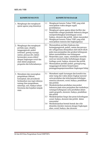 KI dan KD Ilmu Pengetahuan Sosial SMP/MTs 62
KELAS: VIII
KOMPETENSI INTI KOMPETENSI DASAR
1. Menghargai dan menghayati
ajaran agama yang dianutnya
1.1 Menghayati karunia Tuhan YME yang telah
menciptakan waktu dengan segala
perubahannya
1.2 Menghayati ajaran agama dalam berfikir dan
berperilaku sebagai penduduk Indonesia dengan
mempertimbangkan kelembagaan sosial,
budaya, ekonomi dan politik dalam masyarakat
1.3 Menghayati karunia Tuhan YME yang telah
menciptakan manusia dan lingkungannya
2. Menghargai dan menghayati
perilaku jujur, disiplin,
tanggungjawab, peduli
(toleransi, gotong royong),
santun, percaya diri, dalam
berinteraksi secara efektif
dengan lingkungan sosial dan
alam dalam jangkauan
pergaulan dan keberadaannya
2.1 Menunjukkan perilaku bijaksana dan
bertanggungjawab, peduli, santun dan percaya
diri sebagaimana ditunjukkan oleh tokoh-tokoh
pada masa penjajahan dan gerakan kebangsaan
dalam menumbuhkan rasa kebangsaan
2.2 Berperilaku jujur, sopan, estetikadan memiliki
motivasi internal ketika berhubungan dengan
lembaga sosial, budaya, ekonomi dan politik
2.3 Menunjukkan perilaku peduli, gotongroyong,
tanggungjawab dalam berpartisipasi
penanggulanganpermasalahan lingkungan hidup
3. Memahami dan menerapkan
pengetahuan (faktual,
konseptual, dan prosedural)
berdasarkan rasa ingin tahunya
tentang ilmu pengetahuan,
teknologi, seni, budaya terkait
fenomena dan kejadian tampak
mata
3.1 Memahami aspek keruangan dan konektivitas
antar ruang dan waktu dalam lingkup nasional
serta perubahan dan keberlanjutan kehidupan
manusia (ekonomi, sosial, budaya, pendidikan
dan politik)
3.2 Mendeskripsikan perubahan masyarakat
Indonesia pada masa penjajahan dan tumbuhnya
semangat kebangsaan serta perubahan dalam
aspek geografis, ekonomi, budaya, pendidikan
dan politik
3.3 Mendiskripsikan fungsi dan peran kelembagaan
sosial, budaya, ekonomi dan politik dalam
masyarakat
3.4 Mendeskripsikan bentuk-bentuk dan sifat
dinamika interaksi manusia dengan lingkungan
alam, sosial, budaya, dan ekonomi
 