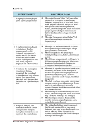 KI dan KD Ilmu Pengetahuan Sosial SMP/MTs 64
KELAS: IX
KOMPETENSI INTI KOMPETENSI DASAR
1. Menghargai dan menghayati
ajaran agama yang dianutnya
1.1 Mensyukuri karunia Tuhan YME yang telah
memberikan kesempatan kepada bangsa
Indonesia untuk melakukan perubahan dalam
aspek geografis, ekonomi, budaya dan politik
1.2 Mensyukuri adanya kelembagaan sosial,
budaya, ekonomi dan politik dalam masyarakat
yang mengatur kehidupan manusia dalam
berfikir dan berperilaku sebagai penduduk
Indonesia
1.3 Mensykuri karunia dan rahmat Tuhan YME
yang telah menciptakan manusia dan
lingkungannya
2. Menghargai dan menghayati
perilaku jujur, disiplin,
tanggungjawab, peduli
(toleransi, gotong royong),
santun, percaya diri, dalam
berinteraksi secara efektif
dengan lingkungan sosial dan
alam dalam jangkauan
pergaulan dan keberadaannya
2.1 Menunjukkan perilaku cinta tanah air dalam
kehidupan berbangsa dan bernegara sebagai
perwujudan rasa nasionalisme
2.2 Memiliki kepedulian dan penghargaan
terhadaplembaga sosial, budaya, ekonomi dan
politik
2.3 Memiliki rasa tanggungjawab, peduli, percaya
diri dalam mengembangkan pola hidup sehat,
kelestarian lingkungan fisik, budaya, dan
peninggalan berharga di masyarakat
3. Memahami dan menerapkan
pengetahuan (faktual,
konseptual, dan prosedural)
berdasarkan rasa ingin tahunya
tentang ilmu pengetahuan,
teknologi, seni, budaya terkait
fenomena dan kejadian tampak
mata
3.1 Menerapkan aspek keruangan dan konektivitas
antar ruang dan waktu dalam mewujudkan
kesatuan wilayah Nusantara yang mencakup
perubahan dan keberlanjutan kehidupan
manusia (ekonomi, sosial, budaya, pendidikan
dan politik)
3.2 Menelaah perubahan masyarakat Indonesia dari
masa pergerakan kemerdekaan sampai dengan
awal reformasi dalam aspek geografis,
ekonomi, budaya, pendidikan dan politik dalam
wawasan kebangsaan
3.3 Membandingkan manfaat kelembagaan sosial,
budaya, ekonomi dan politik dalam masyarakat
bagi kehidupan berbangsa dan bernegara
3.4 Membandingkan landasan dari dinamika
interaksi manusia dengan lingkungan alam,
sosial, budaya, dan ekonomi
4. Mengolah, menyaji, dan
menalar dalam ranah konkret
(menggunakan, mengurai,
merangkai, memodifikasi, dan
membuat) dan ranah abstrak
4.1 Menyajikan hasil olahan telaah tentanghasil-
hasil kebudayaan dan fikiran masyarakat
Indonesia pada masa pergerakan kemerdekaan
sampai sekarang dalam aspek geografis,
ekonomi, budaya dan politik dalam kehidupan
berbangsa dan bernegara
 