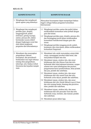 KI dan KD Bahasa Inggris SMP/MTs 71
KELAS: IX
KOMPETENSI INTI KOMPETENSI DASAR
1. Menghargai dan menghayati
ajaran agama yang dianutnya
Mensyukuri kesempatan dapat mempelajari bahasa
Inggris sebagai bahasa pengantar komunikasi
Internasional.
2. Menghargai dan menghayati
perilaku jujur, disiplin,
tanggungjawab, peduli
(toleransi, gotong royong),
santun, percaya diri, dalam
berinteraksi secara efektif
dengan lingkungan sosial dan
alam dalam jangkauan
pergaulan dan keberadaannya
1.1 Menghargai perilaku santun dan peduli dalam
melaksanakan komunikasi antar pribadi dengan
guru dan teman.
1.2 Menghargai perilaku jujur, disiplin, percaya diri,
dan bertanggung jawab dalam melaksanakan
komunikasi transaksional dengan guru dan
teman.
1.3 Menghargai perilaku tanggung jawab, peduli,
kerjasama, dan cinta damai, dalam melaksanakan
komunikasi fungsional.
3. Memahami dan menerapkan
pengetahuan (faktual,
konseptual, dan prosedural)
berdasarkan rasa ingin tahunya
tentang ilmu pengetahuan,
teknologi, seni, budaya terkait
fenomena dan kejadian tampak
mata
3.1 Memahami teks untuk menyatakan setuju/tidak
setuju, menanggapi jawaban tidak benar, dan
menyatakan harapan atau doa.
3.2 Memahami tujuan, struktur teks, dan unsur
kebahasaan dari teks khusus lisan dan tulis
berbentuk label obat/makanan/minuman, ucapan
selamat atas suatu kebahagiaan dan prestasi,
pengumuman berisi pemberitahuan, iklan produk
dan jasa, pendek dan sederhana.
3.3 Memahami tujuan, struktur teks, dan unsur
kebahasaan dari teks naratif lisan dan tulis,
berbentuk cerita rakyat, pendek dan sederhana.
3.4 Memahami tujuan, struktur teks, dan unsur
kebahasaan dari teks ilmiah faktual (report) lisan
dan tulis tentang benda, binatang dan peristiwa
alam, pendek dan sederhana.
3.5 Memahami tujuan, struktur teks, dan unsur
kebahasaan dari teks prosedur lisan dan tulis
berbentuk resep, instruksi, dan manual, pendek
dan sederhana
3.6 Memahami pesan dalam lagu.
 