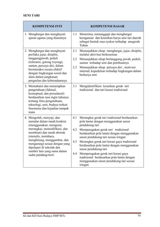 KI dan KD Seni Budaya SMP/MTs 79
SENI TARI
KOMPETENSI INTI KOMPETENSI DASAR
1. Menghargai dan menghayati
ajaran agama yang dianutnya
1.1 Menerima, menanggapi dan menghargai
keragaman dan keunikan karya seni tari daerah
sebagai bentuk rasa syukur terhadap anugerah
Tuhan
2. Menghargai dan menghayati
perilaku jujur, disiplin,
tanggungjawab, peduli
(toleransi, gotong royong),
santun, percaya diri, dalam
berinteraksi secara efektif
dengan lingkungan sosial dan
alam dalam jangkauan
pergaulan dan keberadaannya
2.1 Menunjukkan sikap menghargai, jujur, disiplin,
melalui aktivitas berkesenian
2.2 Menunjukkan sikap bertanggung jawab, peduli,
santun terhadap seni dan pembuatnya
2.3 Menunjukkan sikap percaya diri , motivasi
internal, kepedulian terhadap lingkungan dalam
berkarya seni
3. Memahami dan menerapkan
pengetahuan (faktual,
konseptual, dan prosedural)
berdasarkan rasa ingin tahunya
tentang ilmu pengetahuan,
teknologi, seni, budaya terkait
fenomena dan kejadian tampak
mata
3.1 Mengidentifikasi keunikan gerak tari
tradisional dan tari kreasi tradisional
4. Mengolah, menyaji, dan
menalar dalam ranah konkret
(menggunakan, mengurai,
merangkai, memodifikasi, dan
membuat) dan ranah abstrak
(menulis, membaca,
menghitung, menggambar, dan
mengarang) sesuai dengan yang
dipelajari di sekolah dan
sumber lain yang sama dalam
sudut pandang/teori
4.1 Merangkai gerak tari tradisional berdasarkan
pola lantai dengan menggunakan unsur
pendukung tari
4.2 Memperagakan gerak tari tradisional
berdasarkan pola lantai dengan menggunakan
unsur pendukung tari sesuai iringan
4.3 Merangkai gerak tari kreasi gaya tradisional
berdasarkan pola lantai dengan menggunakan
unsur pendukung tari
4.4 Memperagakan gerak tari kreasi gaya
tradisional berdasarkan pola lantai dengan
menggunakan unsur pendukung tari sesuai
iringan
 