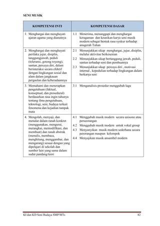 KI dan KD Seni Budaya SMP/MTs 82
SENI MUSIK
KOMPETENSI INTI KOMPETENSI DASAR
1. Menghargai dan menghayati
ajaran agama yang dianutnya
1.1 Menerima, menanggapi dan menghargai
keragaman dan keunikan karya seni musik
modern sebagai bentuk rasa syukur terhadap
anugerah Tuhan
2. Menghargai dan menghayati
perilaku jujur, disiplin,
tanggungjawab, peduli
(toleransi, gotong royong),
santun, percaya diri, dalam
berinteraksi secara efektif
dengan lingkungan sosial dan
alam dalam jangkauan
pergaulan dan keberadaannya
2.1 Menunjukkan sikap menghargai, jujur, disiplin,
melalui aktivitas berkesenian
2.2 Menunjukkan sikap bertanggung jawab, peduli,
santun terhadap seni dan pembuatnya
2.3 Menunjukkan sikap percaya diri , motivasi
internal , kepedulian terhadap lingkungan dalam
berkarya seni
3. Memahami dan menerapkan
pengetahuan (faktual,
konseptual, dan prosedural)
berdasarkan rasa ingin tahunya
tentang ilmu pengetahuan,
teknologi, seni, budaya terkait
fenomena dan kejadian tampak
mata
3.1 Menganalisis prosedur menggubah lagu
4. Mengolah, menyaji, dan
menalar dalam ranah konkret
(menggunakan, mengurai,
merangkai, memodifikasi, dan
membuat) dan ranah abstrak
(menulis, membaca,
menghitung, menggambar, dan
mengarang) sesuai dengan yang
dipelajari di sekolah dan
sumber lain yang sama dalam
sudut pandang/teori
4.1 Menggubah musik modern secara unisono atau
perseorangan
4.2 Menggubah musik modern untuk vokal group
4.3 Menyanyikan musik modern sederhana secara
perorangan maupun kelompok
4.4 Menyajikan musik ansambel modern
 