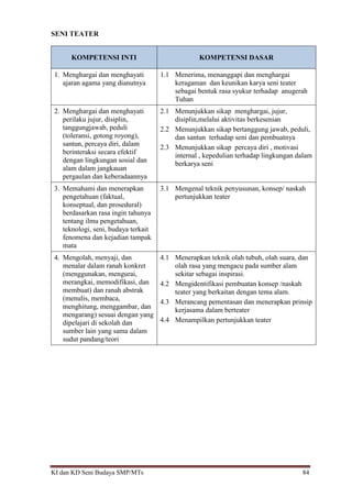 KI dan KD Seni Budaya SMP/MTs 84
SENI TEATER
KOMPETENSI INTI KOMPETENSI DASAR
1. Menghargai dan menghayati
ajaran agama yang dianutnya
1.1 Menerima, menanggapi dan menghargai
keragaman dan keunikan karya seni teater
sebagai bentuk rasa syukur terhadap anugerah
Tuhan
2. Menghargai dan menghayati
perilaku jujur, disiplin,
tanggungjawab, peduli
(toleransi, gotong royong),
santun, percaya diri, dalam
berinteraksi secara efektif
dengan lingkungan sosial dan
alam dalam jangkauan
pergaulan dan keberadaannya
2.1 Menunjukkan sikap menghargai, jujur,
disiplin,melalui aktivitas berkesenian
2.2 Menunjukkan sikap bertanggung jawab, peduli,
dan santun terhadap seni dan pembuatnya
2.3 Menunjukkan sikap percaya diri , motivasi
internal , kepedulian terhadap lingkungan dalam
berkarya seni
3. Memahami dan menerapkan
pengetahuan (faktual,
konseptual, dan prosedural)
berdasarkan rasa ingin tahunya
tentang ilmu pengetahuan,
teknologi, seni, budaya terkait
fenomena dan kejadian tampak
mata
3.1 Mengenal teknik penyusunan, konsep/ naskah
pertunjukkan teater
4. Mengolah, menyaji, dan
menalar dalam ranah konkret
(menggunakan, mengurai,
merangkai, memodifikasi, dan
membuat) dan ranah abstrak
(menulis, membaca,
menghitung, menggambar, dan
mengarang) sesuai dengan yang
dipelajari di sekolah dan
sumber lain yang sama dalam
sudut pandang/teori
4.1 Menerapkan teknik olah tubuh, olah suara, dan
olah rasa yang mengacu pada sumber alam
sekitar sebagai inspirasi.
4.2 Mengidentifikasi pembuatan konsep /naskah
teater yang berkaitan dengan tema alam.
4.3 Merancang pementasan dan menerapkan prinsip
kerjasama dalam berteater
4.4 Menampilkan pertunjukkan teater
 