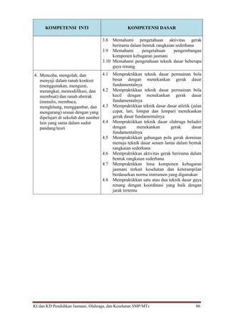 KI dan KD Pendidikan Jasmani, Olahraga, dan Kesehatan SMP/MTs 86
KOMPETENSI INTI KOMPETENSI DASAR
3.8 Memahami pengetahuan aktivitas gerak
berirama dalam bentuk rangkaian sederhana
3.9 Memahami pengetahuan pengembangan
komponen kebugaran jasmani
3.10 Memahami pengetahuan teknik dasar beberapa
gaya renang
4. Mencoba, mengolah, dan
menyaji dalam ranah konkret
(menggunakan, mengurai,
merangkai, memodifikasi, dan
membuat) dan ranah abstrak
(menulis, membaca,
menghitung, menggambar, dan
mengarang) sesuai dengan yang
dipelajari di sekolah dan sumber
lain yang sama dalam sudut
pandang/teori
4.1 Mempraktikkan teknik dasar permainan bola
besar dengan menekankan gerak dasar
fundamentalnya
4.2 Mempraktikkan teknik dasar permainan bola
kecil dengan menekankan gerak dasar
fundamentalnya
4.3 Mempraktikkan teknik dasar dasar atletik (jalan
cepat, lari, lompat dan lempar) menekankan
gerak dasar fundamentalnya
4.4 Mempraktikkan teknik dasar olahraga beladiri
dengan menekankan gerak dasar
fundamentalnya
4.5 Mempraktikkan gabungan pola gerak dominan
menuju teknik dasar senam lantai dalam bentuk
rangkaian sederhana
4.6 Mempraktikkan aktivitas gerak berirama dalam
bentuk rangkaian sederhana
4.7 Mempraktikkan lima komponen kebugaran
jasmani terkait kesehatan dan keterampilan
berdasarkan norma instrumen yang digunakan
4.8 Mempraktikkan satu atau dua teknik dasar gaya
renang dengan koordinasi yang baik dengan
jarak tertentu
 