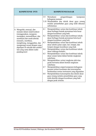 KI dan KD Pendidikan Jasmani, Olahraga, dan Kesehatan SMP/MTs 88
KOMPETENSI INTI KOMPETENSI DASAR
3.9 Memahami pengembangan komponen
kebugaran jasmani
3.10 Membedakan dua teknik dasar gaya renang
melalui penambahan gaya yang telah dikuasai
sebelumnya
4. Mengolah, menyaji, dan
menalar dalam ranah konkret
(menggunakan, mengurai,
merangkai, memodifikasi, dan
membuat) dan ranah abstrak
(menulis, membaca,
menghitung, menggambar, dan
mengarang) sesuai dengan yang
dipelajari di sekolah dan sumber
lain yang sama dalam sudut
pandang/teori
4.1 Mempraktikkan variasi dan kombinasi teknik
dasar berbagai bentuk permainan bola besar
dengan koordinasi yang baik
4.2 Mempraktikkan variasi dan kombinasi teknik
dasar berbagai bentuk permainan bola kecil
dengan koordinasi yang baik
4.3 Mempraktikkan variasi dan kombinasi teknik
dasar atletik (jalan cepat, lari, lompat, dan
lempar) dengan koordinasi yang baik
4.4 Mempraktikkan variasi dan kombinasi teknik
dasar olahraga beladiri;
4.5 Mempraktikkan variasi dan kombinasi teknik
dasar senam lantai dalam bentuk rangkaian
sederhana
4.6 Mempraktikkan variasi rangkaian aktivitas
gerak berirama dalam bentuk rangkaian
sederhana
4.7 Mempraktikkan empat komponen kebugaran
jasmani terkait kesehatan dan keterampilan
berdasarkan norma instrument yang digunakan
4.8 Mempraktikkan keterampilan dua teknik dasar
gaya renang melalui penambahan gaya yang
telah dimiliki dengan koordinasi yang baik
dengan jarak tertentu
 