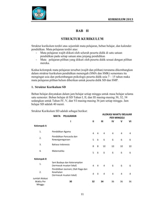  
 

 
KURIKULUM 2013 

 

BAB II
STRUKTUR KURIKULUM
Struktur kurikulum terdiri atas sejumlah mata pelajaran, beban belajar, dan kalender
pendidikan. Mata pelajaran terdiri atas:
- Mata pelajaran wajib diikuti oleh seluruh peserta didik di satu satuan
pendidikan pada setiap satuan atau jenjang pendidikan
- Mata pelajaran pilihan yang diikuti oleh peserta didik sesuai dengan pilihan
mereka.
Kedua kelompok mata pelajaran tersebut (wajib dan pilihan) terutama dikembangkan
dalam struktur kurikulum pendidikan menengah (SMA dan SMK) sementara itu
mengingat usia dan perkembangan psikologis peserta didik usia 7 – 15 tahun maka
mata pelajaran pilihan belum diberikan untuk peserta didik SD dan SMP.
1. Struktur Kurikulum SD
Beban belajar dinyatakan dalam jam belajar setiap minggu untuk masa belajar selama
satu semester. Beban belajar di SD Tahun I, II, dan III masing-masing 30, 32, 34
sedangkan untuk Tahun IV, V, dan VI masing-masing 36 jam setiap minggu. Jam
belajar SD adalah 40 menit.
Struktur Kurikulum SD adalah sebagai berikut:
ALOKASI WAKTU BELAJAR 
PER MINGGU 
III 
IV 
V 
VI 

MATA    PELAJARAN 
I 
 

Kelompok A 

II 
 

1. 

Pendidikan Agama 

2. 

Pendidikan Pancasila dan 
Kewarganegaraan 

3. 

Bahasa Indonesia 

4. 

Matematika 

 
Kelompok B 
1. 
2. 
Jumlah Alokasi 
Waktu Per 
Minggu 

 

 

 

4 

4 

4 

4 

6 

6 

6 

6 

6 

8 

10 

10 

10 

10 

5 

30 

4 

8 

 
Seni Budaya dan Keterampilan 
(termasuk muatan lokal) 
Pendidikan Jasmani, Olah Raga dan 
Kesehatan 
(termasuk muatan lokal) 

4 

5 

6 

6 

6 

6 

6 

 

 

 

 

 

4 

4 

4 

6 

6 

6 

4 

4 

4 

4 

4 

4 

36 

36 

36 

32 

11   
 
 
 
 

 

34 

 