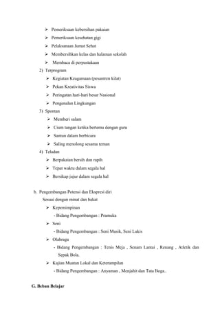  Pemeriksaan kebersihan pakaian
 Pemeriksaan kesehatan gigi
 Pelaksanaan Jumat Sehat
 Membersihkan kelas dan halaman sekolah
 Membaca di perpustakaan
2) Terprogram
 Kegiatan Keagamaan (pesantren kilat)
 Pekan Kreativitas Siswa
 Peringatan hari-hari besar Nasional
 Pengenalan Lingkungan
3) Spontan
 Memberi salam
 Cium tangan ketika bertemu dengan guru
 Santun dalam berbicara
 Saling menolong sesama teman
4) Teladan
 Berpakaian bersih dan rapih
 Tepat waktu dalam segala hal
 Bersikap jujur dalam segala hal
b. Pengembangan Potensi dan Ekspresi diri
Sesuai dengan minat dan bakat
 Kepemimpinan
- Bidang Pengembangan : Pramuka
 Seni
- Bidang Pengembangan : Seni Musik, Seni Lukis
 Olahraga
- Bidang Pengembangan : Tenis Meja , Senam Lantai , Renang , Atletik dan
Sepak Bola.
 Kajian Muatan Lokal dan Keterampilan
- Bidang Pengembangan : Anyaman , Menjahit dan Tata Boga..
G. Beban Belajar
 
