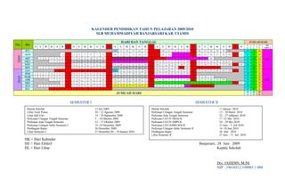 KALENDER PENDIDIKAN TAHUN PELAJARAN 2009/2010
SLB MUHAMMADIYAH BANJARSARI KAB. CIAMIS
Thn Bln
HARI DAN TANGGAL JUMLAH HARI
S L R K J B M S L R K J B M S L R K J B M S L R K J B M S L R K J B M S
H
K
H
L
H
E
HE
SMT 2
2009
JUL 12 13 14 15 16 17 18 29 20 21 22 23 24 25 26 27 28 39 30 31 19 3 16
122
AGT 1 2 3 4 5 6 7 8 9 10 11 12 13 14 15 16 17 18 19 20 21 22 23 24 25 26 27 28 29 30 31 31 9 22
SEP 1 2 3 4 5 6 7 8 9 10 11 12 13 14 15 16 17 18 19 20 21 22 23 24 25 26 27 28 29 30 30 18 12
OKT 1 2 3 4 5 6 7 8 9 10 11 12 13 14 15 16 17 18 19 20 21 22 23 24 25 26 27 28 29 30 31 31 4 27
NOV 1 2 3 4 5 6 7 8 9 10 11 12 13 14 15 16 17 18 19 20 21 22 23 24 25 26 27 28 29 30 30 6 24
DES 1 2 3 4 5 6 7 8 9 10 11 12 13 14 15 16 17 18 19 20 21 22 23 24 25 26 27 28 29 30 31 31 10 21
2010
JAN 1 2 3 4 5 6 7 8 9 10 11 12 13 14 15 16 17 18 19 20 21 22 23 24 25 26 27 28 29 30 31 31 14 17
138
PEB 1 2 3 4 5 6 7 8 9 10 11 12 13 14 15 16 17 18 19 20 21 22 23 24 25 26 27 28 28 5 23
MAR 1 2 3 4 5 6 7 8 9 10 11 12 13 14 15 16 17 18 19 20 21 22 23 24 25 26 27 28 29 30 31 31 6 25
APR 1 2 3 4 5 6 7 8 9 10 11 12 13 14 15 16 17 18 19 20 21 22 23 24 25 26 27 28 29 30 30 5 25
MEI 1 2 3 4 5 6 7 8 9 10 11 12 13 14 15 16 17 18 19 20 21 22 23 24 25 26 27 28 29 30 31 31 6 25
JUN 1 2 3 4 5 6 7 8 9 10 11 12 13 14 15 16 17 18 19 20 21 22 23 24 25 26 27 28 29 30 30 7 23
JUL 1 2 3 4 5 6 7 8 9 10 11 11 11 0
JUMLAH HARI 36
4
10
4
26
0
SEMESTER I SEMESTER II
HK = Hari Kalender
HE = Hari Efektif Banjarsari, 28 Juni 2009
HL = Hari Libur Kepala Sekolah
Drs. JAHIDIN, M.Pd.
NIP : 19610512 199003 1 004
Masuk Sekolah 13 Juli 2009
Libur Awal Puasa 20 – 22 Agustus 2009
Libur Idul Fitri 14 – 29 September 2009
Perkiraan Ulangan Tengah Semester 5 – 10 Oktober 2009
Perkiraan Jeda Tengah Semester 12 – 17 Oktober 2009
Perkiraan Ulangan Akhir Semester I 14 -19 Desember 2009
Pembagian Rapor 26 Desember 2009
Libur Semester I 27 Desember 09 – 10 Januari 2010
Masuk Sekolah 11 Januari 2010
Perkiraan Ulangan Tengah Semester 15 – 20 Maret 2010
Perkiraan Jeda Tengah Semester 22 – 27 mMartet 2010
Perkiraan US/UN SMALB 17 -22 Mei 2010
Perkiraan US/UN SMPLB 24 – 29 Mei 2010
Perkiraan US/UASBN SDLB 31 Juni – 5 Juli 2010
Perkiraan Ulangan Akhir Semester II 14 -19 Juni 2010
Pembagian Rapor 26 Juni 2010
Libur Semester II 27 Juni – 11 Juli 2010
 