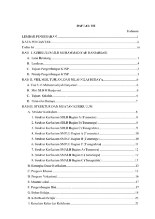 DAFTAR ISI
Halaman
LEMBAR PENGESAHAN ......................................................................................................i
KATA PENGANTAR...............................................................................................................ii
Daftar Isi ...................................................................................................................................iii
BAB I. KURIKULUM SLB MUHAMMADIYAH BANJARSARI
A. Latar Belakang ............................................................................................................. 1
B. Landasar.........................................................................................................................4
C. Tujuan Pengembangan KTSP........................................................................................3
D. Prinsip Pengembangan KTSP .......................................................................................3
BAB II. VISI, MISI, TUJUAN, DAN NILAI-NILAI BUDAYA...........................................6
A. Visi SLB Muhammadiyah Banjarsari ...........................................................................6
B. Misi SLB M Banjarsari.................................................................................................6
C. Tujuan Sekolah.................. ........................................................................................ 6
D. Nilai-nilai Budaya........................................................................................................7
BAB III. STRUKTUR DAN MUATAN KURIKULUM
A. Struktur Kurikulum.....................................................................................................8
1. Struktur Kurikulum SDLB Bagian A (Tunanetra) ..................................................8
2. Struktur Kurikulum SDLB Bagian B (Tunarungu) .................................................8
3. Struktur Kurikulum SDLB Bagian C (Tunagrahita) ...............................................9
4. Struktur Kurikulum SMPLB Bagian A (Tunanetra) ..............................................10
5. Struktur Kurikulum SMPLB Bagian B (Tunarungu) .............................................10
6. Struktur Kurikulum SMPLB Bagian C (Tunagrahita) ...........................................11
7. Struktur Kurikulum SMALB Bagian A (Tunanetra) ............................................ 12
8. Struktur Kurikulum SMALB Bagian B (Tunarungu) ........................................... 12
9. Struktur Kurikulum SMALB Bagian C (Tunagrahita) ..........................................13
B. Kerangka Dasar Kurikulum.........................................................................................13
C. Program Khusus .........................................................................................................16
D. Program Vokasional....................................................................................................16
E. Muatan Lokal ..............................................................................................................17
F. Pengembangan Diri................... ..................................................................................17
G. Beban Belajar............ .................................................................................................18
H. Ketuntasan Belajar .....................................................................................................20
I. Kenaikan Kelas dan Kelulusan ...................................................................................21
 