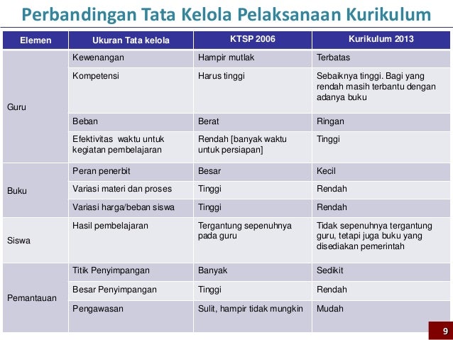 Kurikulum depag 2013 struktur