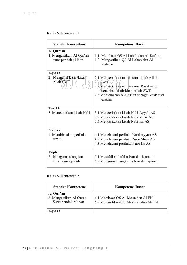 Kurikulum sdn-jangkang-i