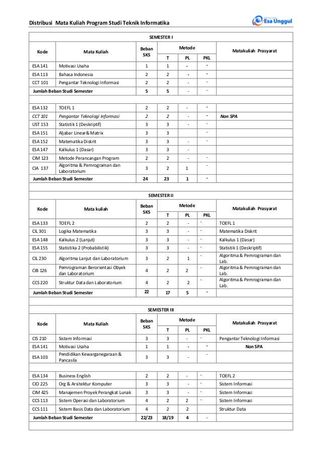 Kurikulum Teknik Informatika