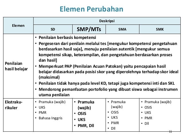 Kurikulum 2013 Produktif