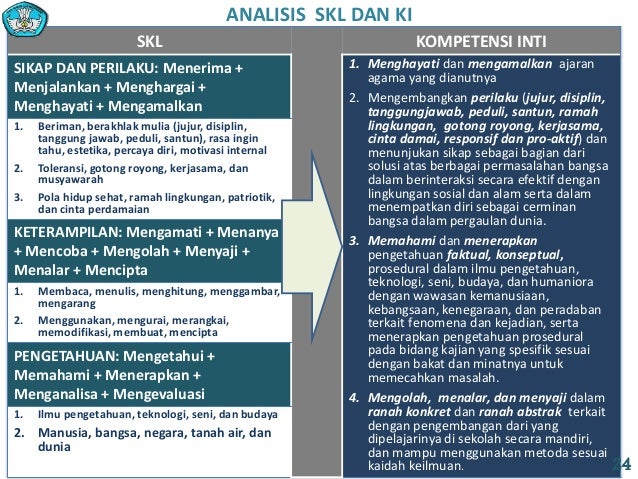 inti dari kitab kejadian Kurikulum 2020 Produktif inti dari kitab kejadian Kurikulum 2020 Produktif