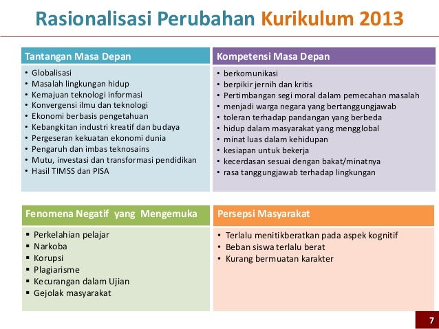 Rasionalisasi Kurikulum 2013 Revisi Sekolah