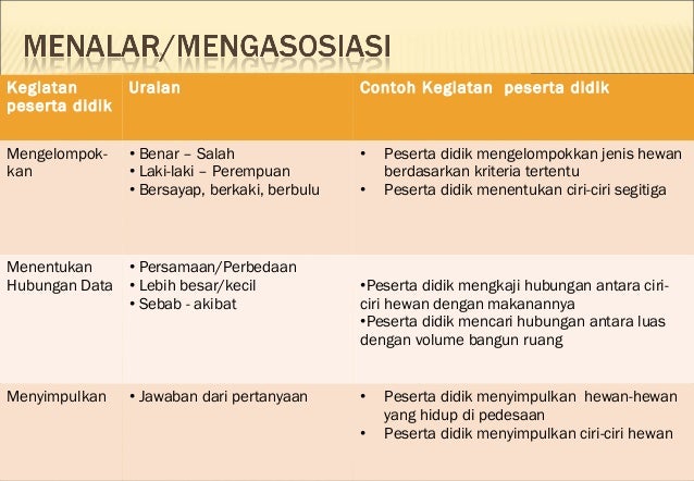 Kurikulum 2013 SMA