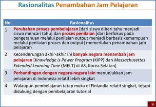 Rasionalitas Penambahan Jam Pelajaran

No                              Rasionalitas
1 Perubahan proses pembelajaran [dari siswa diberi tahu menjadi
   siswa mencari tahu] dan proses penilaian [dari berfokus pada
   pengetahuan melalui penilaian output menjadi berbasis kemampuan
   melalui penilaian proses dan output] memerlukan penambahan jam
   pelajaran
2 Kecenderungan akhir-akhir ini banyak negara menambah jam
   pelajaran [Knowledge is Power Program (KIPP) dan Massachusettes
   Extended Learning Time (MELT) di AS, Korea Selatan]
3   Perbandingan dengan negara-negara lain menunjukkan jam
    pelajaran di Indonesia relatif lebih singkat
4   Walaupun pembelajaran tatap muka di Finlandia relatif singkat, tetapi
    didukung dengan pembelajaran tutorial

                                                                            11
 