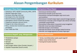 Alasan Pengembangan Kurikulum
Tantangan Masa Depan                               Kompetensi Masa Depan
• Globalisasi: WTO, ASEAN Community, APEC, CAFTA   • Kemampuan berkomunikasi
• Masalah lingkungan hidup                         • Kemampuan berpikir jernih dan kritis
• Kemajuan teknologi informasi                     • Kemampuan mempertimbangkan segi moral suatu
• Konvergensi ilmu dan teknologi                     permasalahan
• Ekonomi berbasis pengetahuan                     • Kemampuan menjadi warga negara yang bertanggungjawab
• Kebangkitan industri kreatif dan budaya          • Kemampuan mencoba untuk mengerti dan toleran terhadap
• Pergeseran kekuatan ekonomi dunia                  pandangan yang berbeda
• Pengaruh dan imbas teknosains                    • Kemampuan hidup dalam masyarakat yang mengglobal
• Mutu, investasi dan transformasi pada sektor     • Memiliki minat luas dalam kehidupan
  pendidikan                                       • Memiliki kesiapan untuk bekerja
• Hasil TIMSS dan PISA                             • Memiliki kecerdasan sesuai dengan bakat/minatnya
                                                   • Memiliki rasa tanggungjawab terhadap lingkungan

Fenomena Negatif yang Mengemuka                    Persepsi Masyarakat
   Perkelahian pelajar                            • Terlalu menitikberatkan pada aspek kognitif
   Narkoba                                        • Beban siswa terlalu berat
   Korupsi                                        • Kurang bermuatan karakter
   Plagiarisme
   Kecurangan dalam Ujian (Contek, Kerpek..)
   Gejolak masyarakat (social unrest)

                                                                                                         17
 