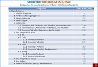 STRUKTUR KURIKULUM SMK/MAK
Berdasarkan Permendiknas Nomor 22 Tahun 2006 Tentang Standar Isi




                                                                   51
 