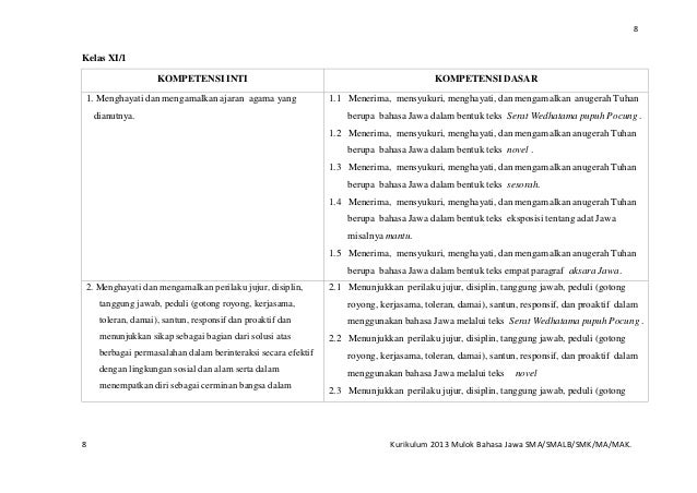 kurikulum 2013 bahasa jawa sma smk ma sekolahsdmi blogspot kurikulum 2013 bahasa jawa sma smk ma sekolahsdmi blogspot