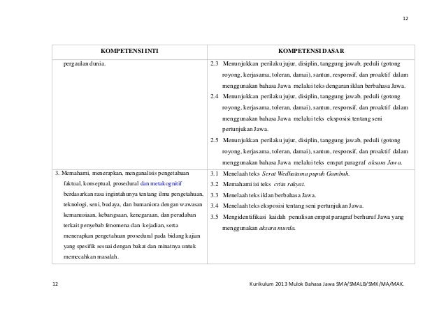 Image Result For Cerita Bahasa Jawa Paragraf Image Result For Cerita Bahasa Jawa Paragraf