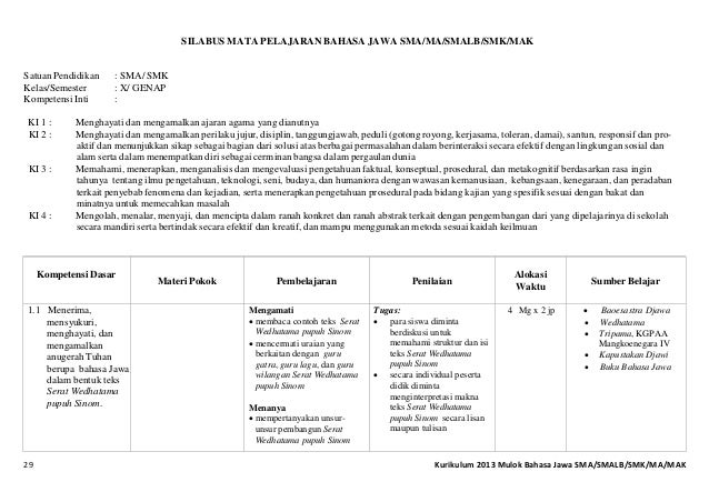 Kurikulum 2013 bahasa jawa sma smk-ma sekolahsdmi.blogspot.com Kurikulum 2013 bahasa jawa sma smk-ma sekolahsdmi.blogspot.com