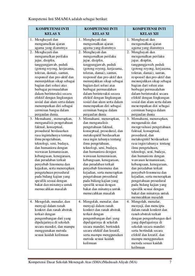 Kurikulum 2013 kompetensi dasar sma versi joko upp